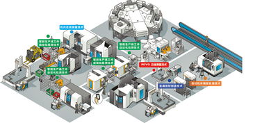 雷尼绍CIMT2017专题 智能制造生产线中的过程控制测量及金属增材制造方案与生产线管理服务